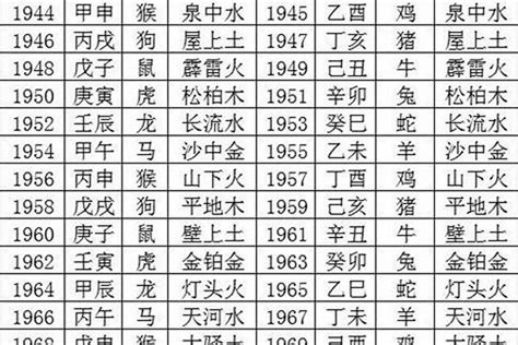 1966年是什么命|1966年出生是什么命？(火马之命)